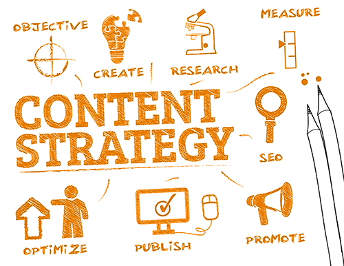 content strategy