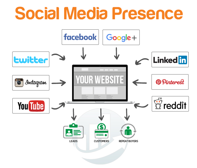 Social Media Presence