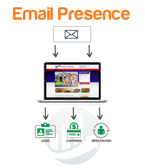 email marketing presence