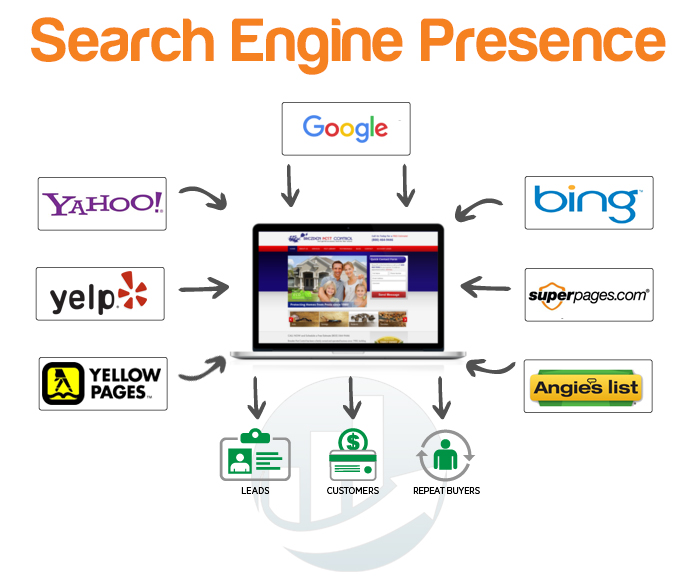 Search Engine Presence